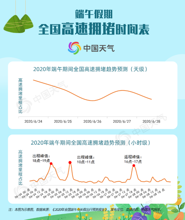 端午出行預測報告出爐！高溫暴雨均&ldquo;在線&rdquo;這些景點最熱門