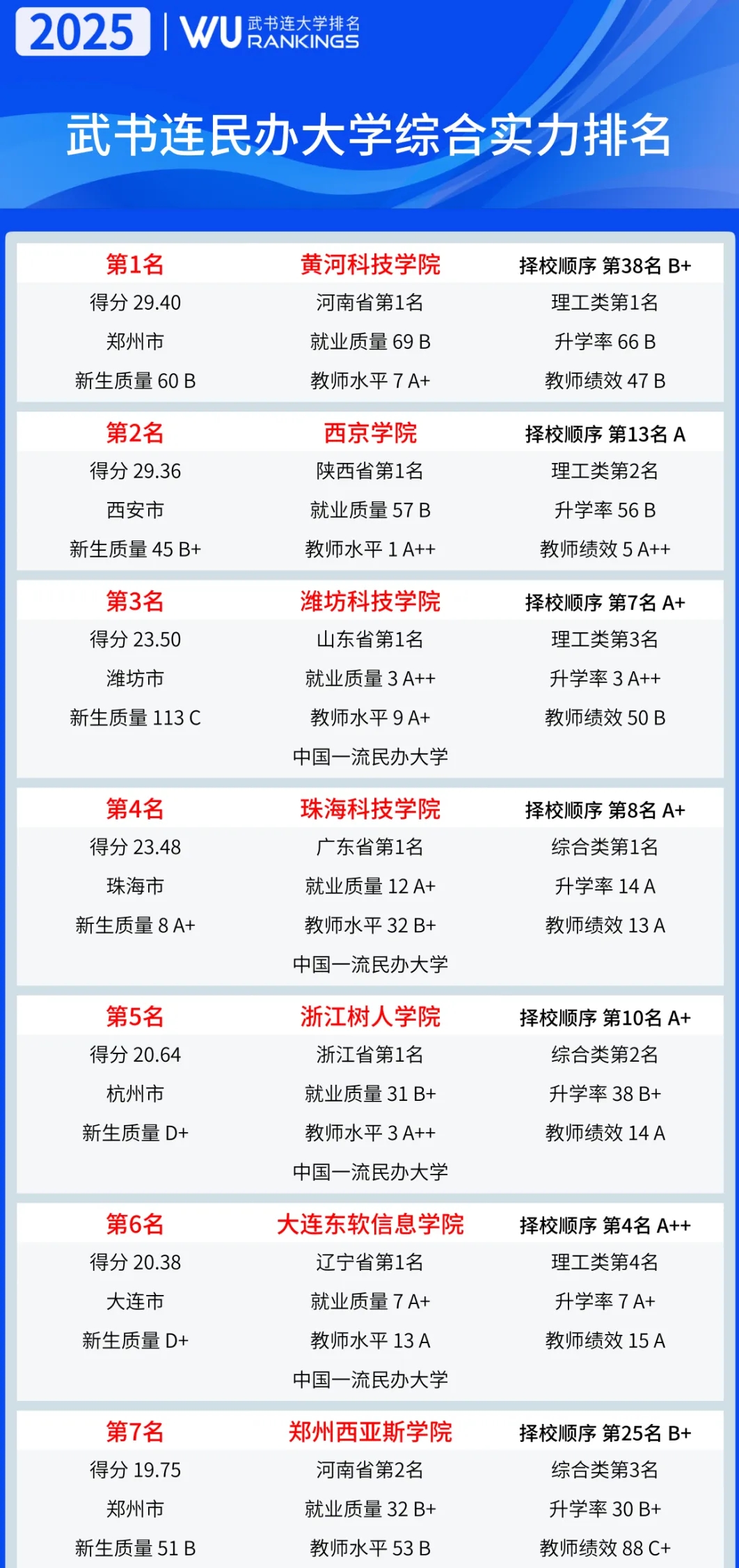 黃河科技學(xué)院
