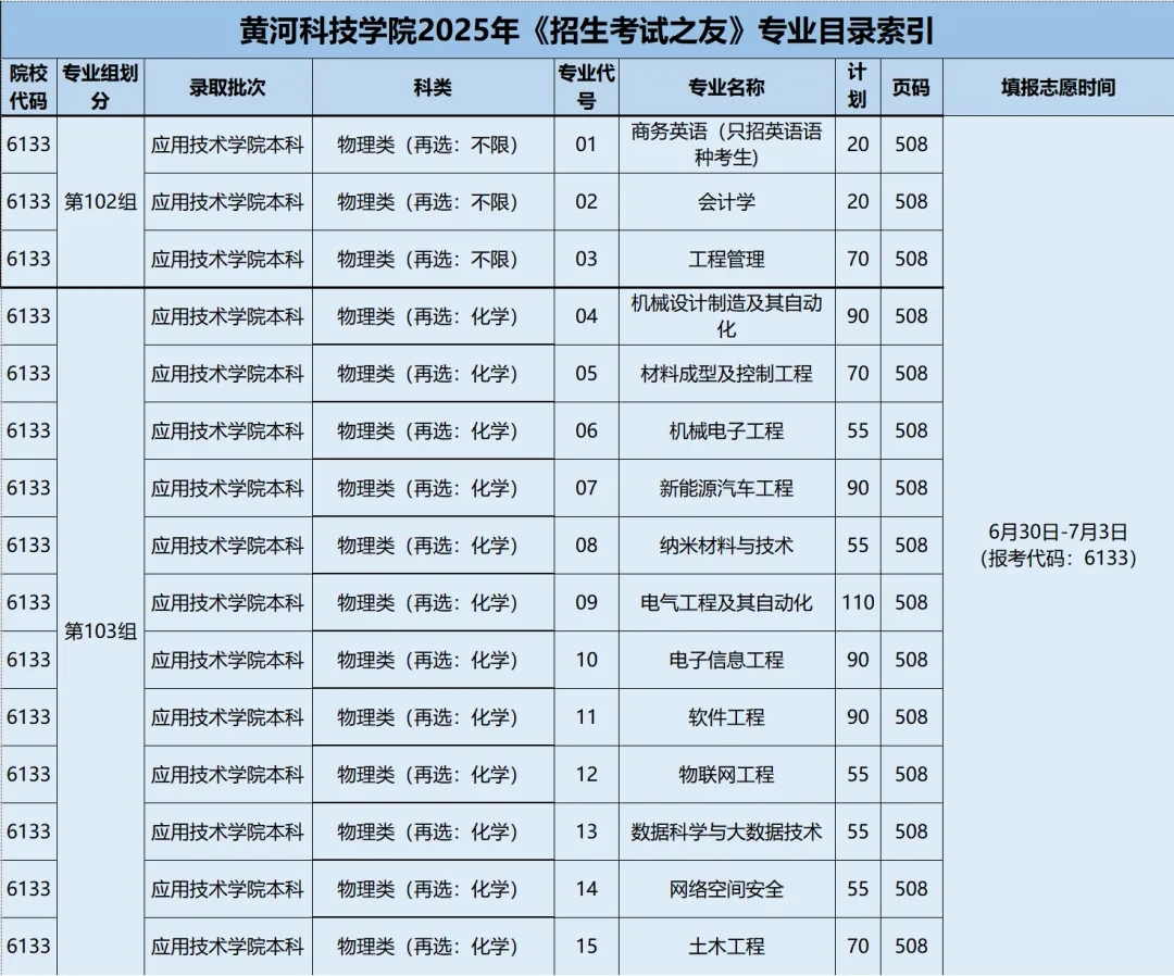 黃河科技學(xué)院