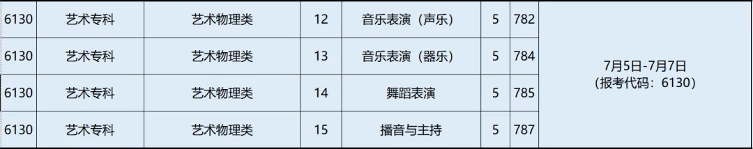 黃河科技學(xué)院