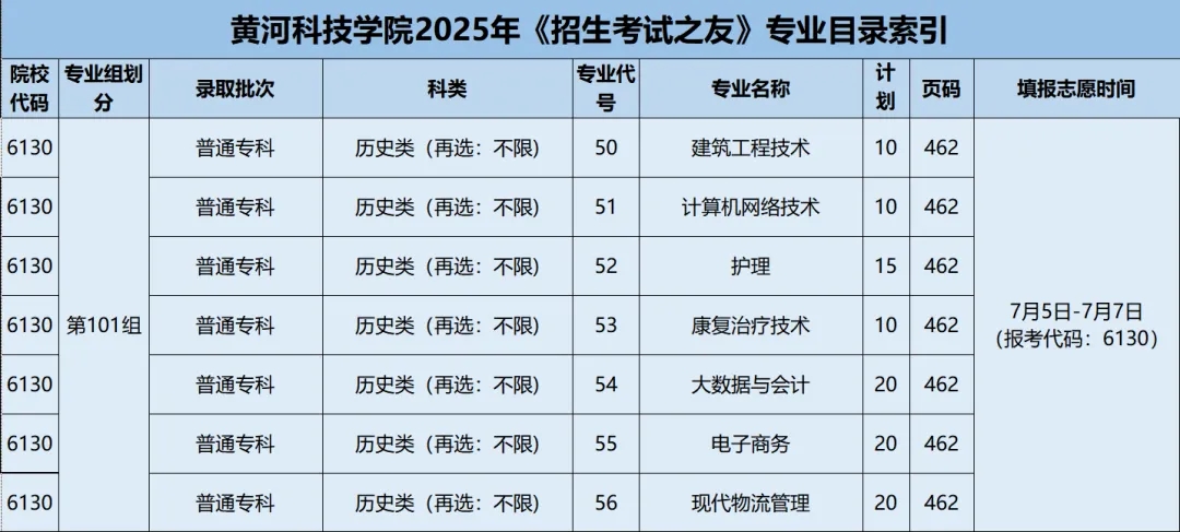 黃河科技學(xué)院