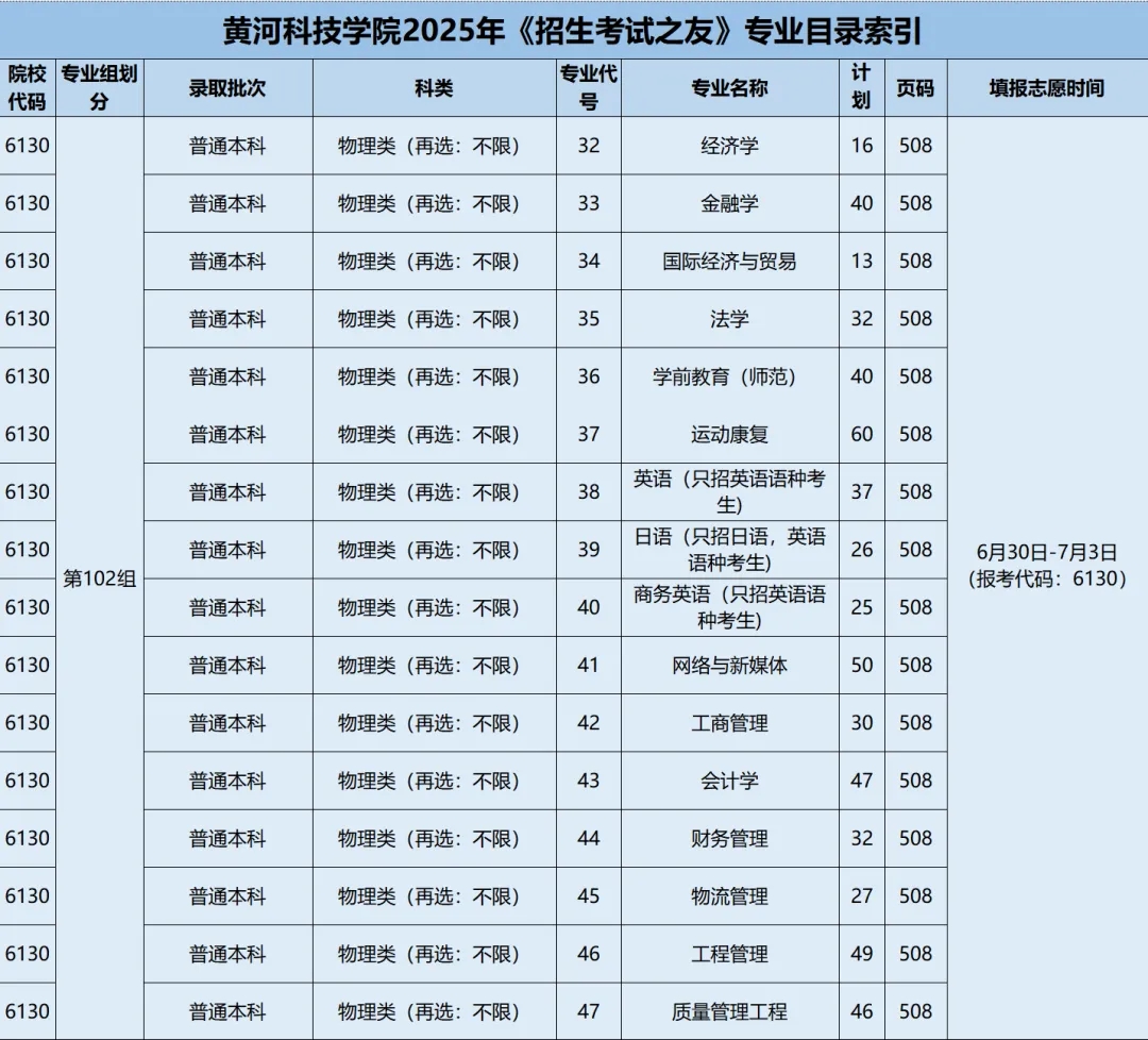 黃河科技學(xué)院