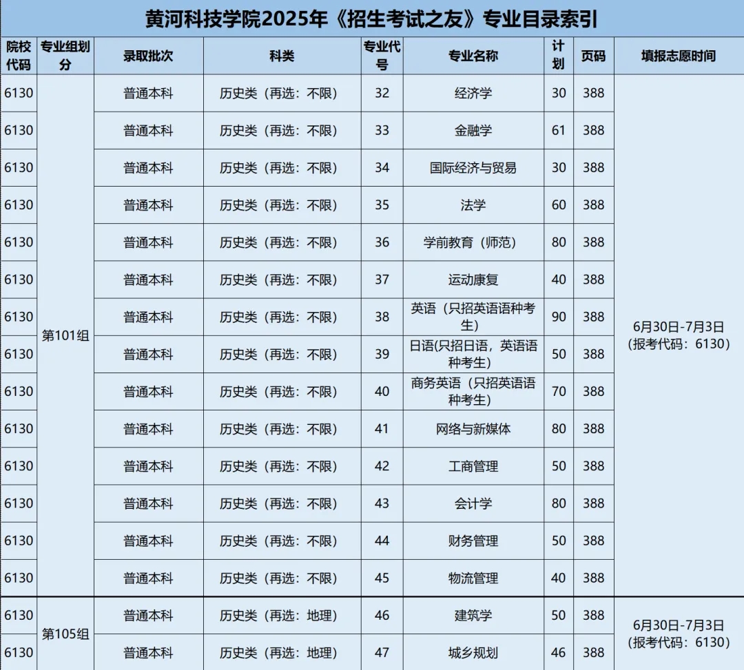 黃河科技學(xué)院