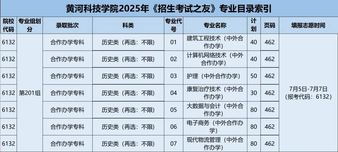 黃河科技學(xué)院