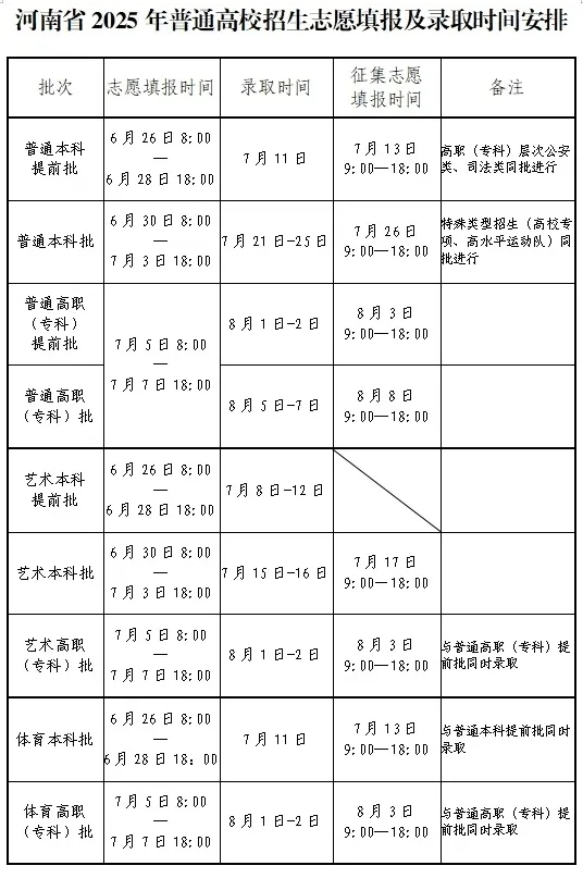 黃河科技學(xué)院