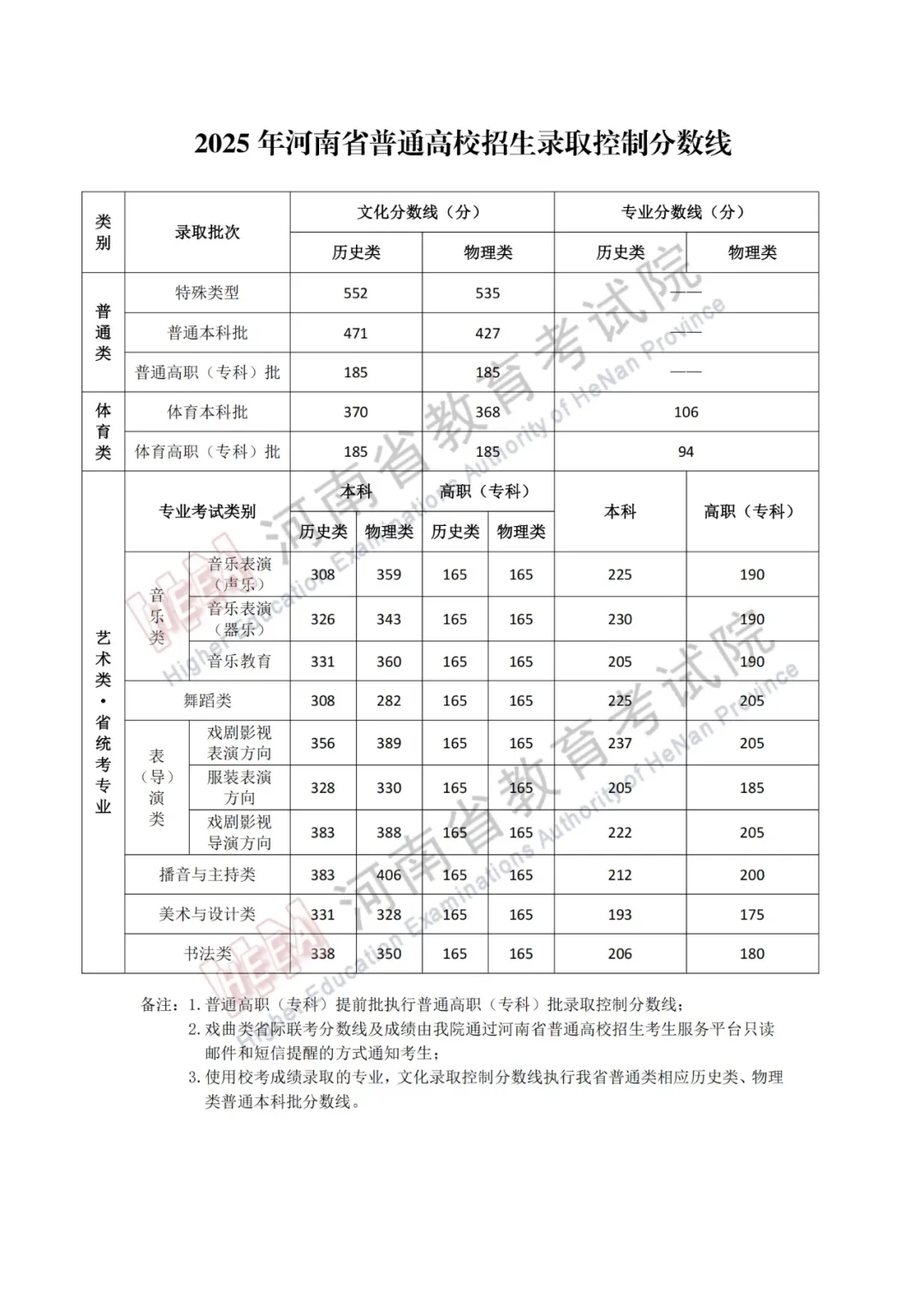 黃河科技學(xué)院