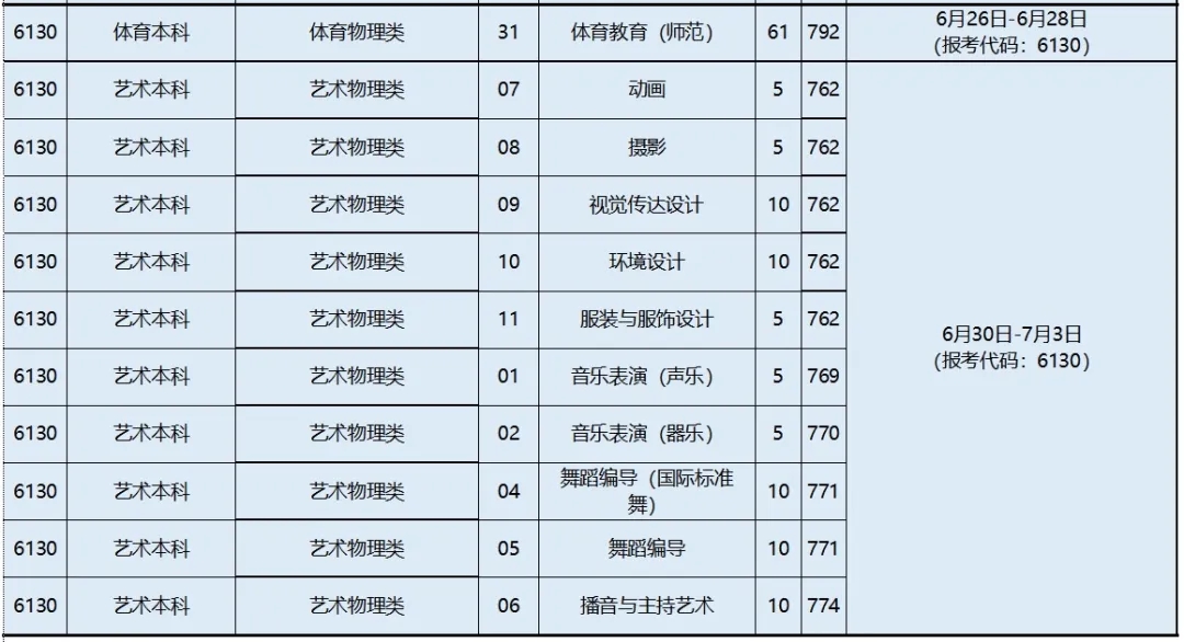 黃河科技學(xué)院