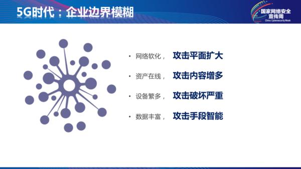 田溯寧：5G網(wǎng)絡(luò)是感知的網(wǎng)絡(luò)，企業(yè)面臨5G時(shí)代6大安全威脅